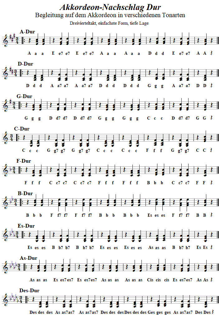 Akkordeon, Nachschlag in einfachster Form, in diversen Dur-Tonarten, Seite 3