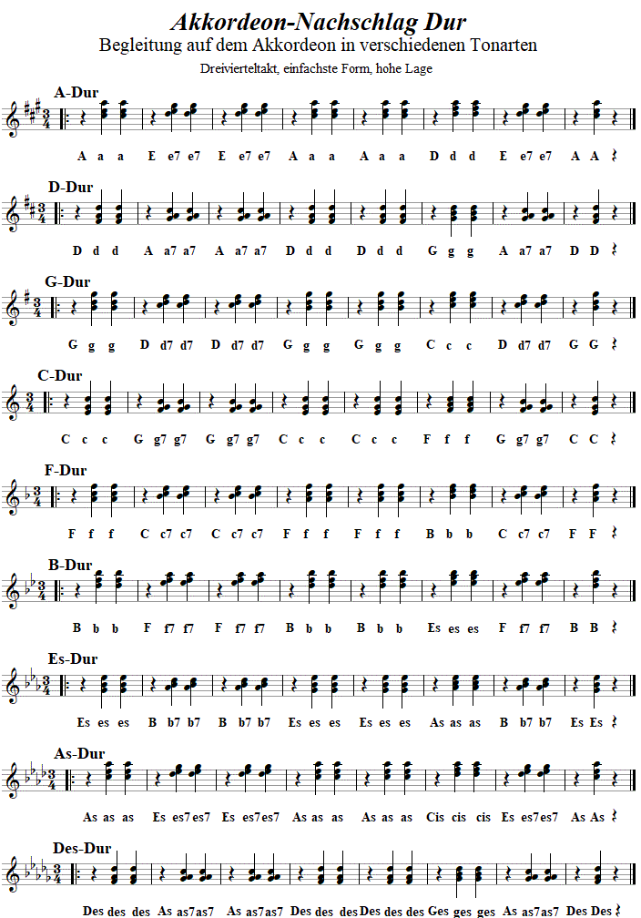Akkordeon, Nachschlag in einfachster Form, in diversen Dur-Tonarten, Seite 1