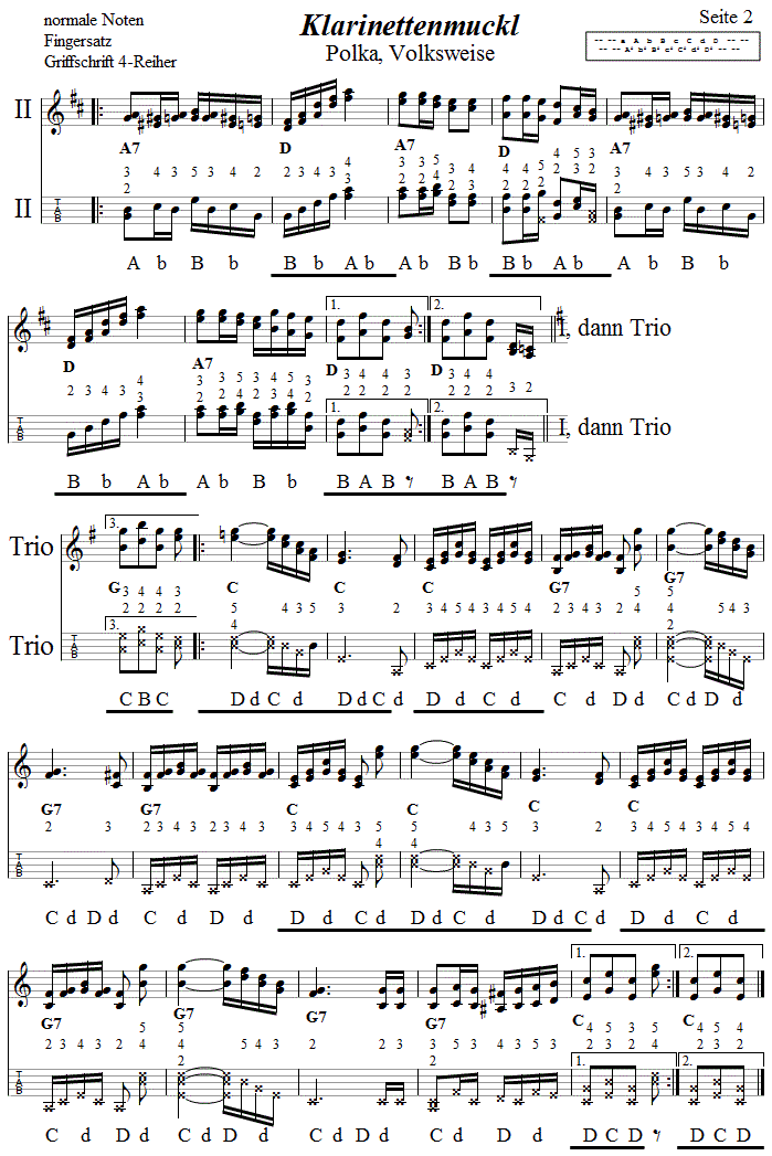 Klarinettenmuckl Noten und Griffschrift mit Fingersatz, Seite 2
Bitte klicken, um die Melodie zu hren.