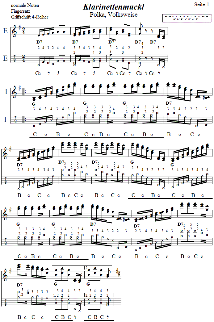 Klarinettenmuckl Noten und Griffschrift mit Fingersatz, Seite 1. 
Bitte klicken, um die Melodie zu hren.
